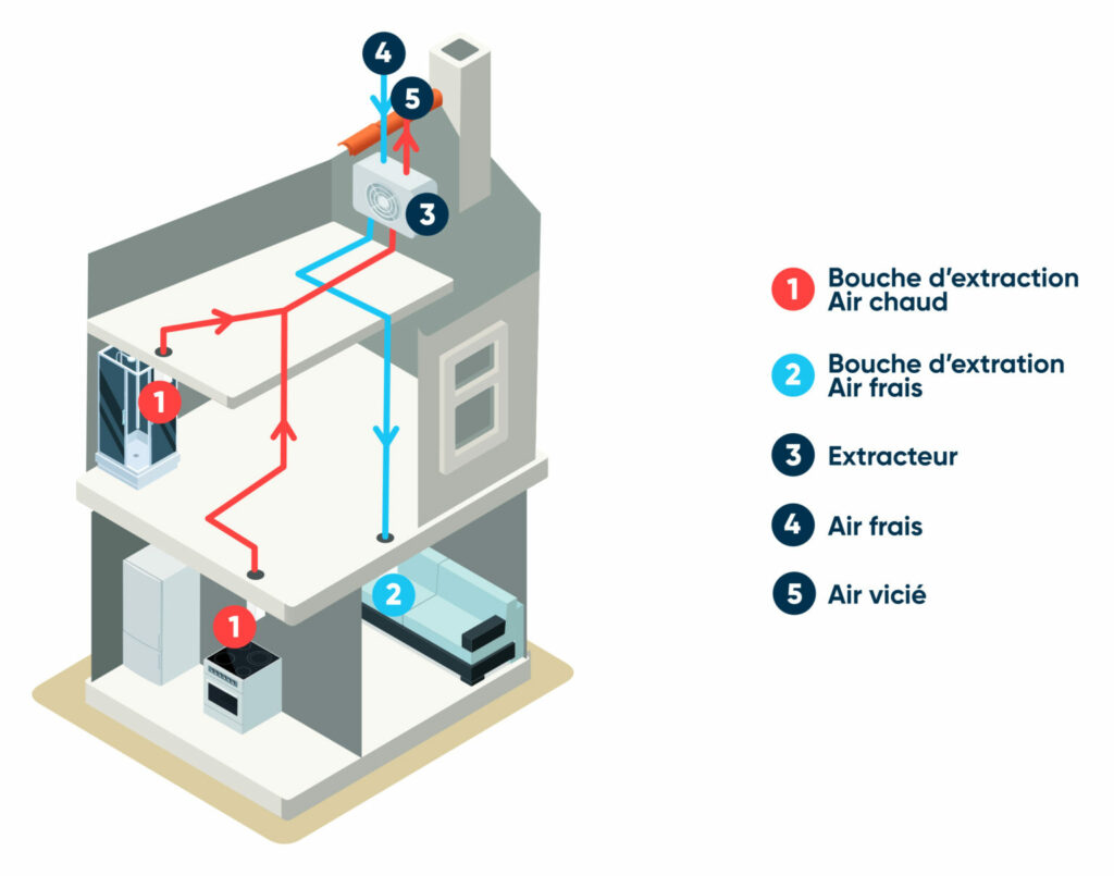 futur eco energie pompe a chaleur renovation energetique ma prime renov ballon electrique chauffe eau paris