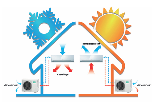 futur eco energie pompe a chaleur renovation energetique ma prime renov ballon electrique chauffe eau paris