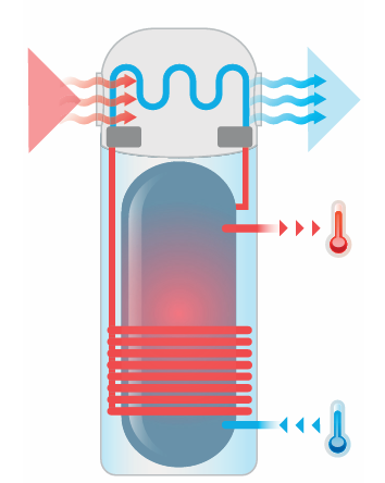 futur eco energie pompe a chaleur renovation energetique ma prime renov ballon electrique chauffe eau paris