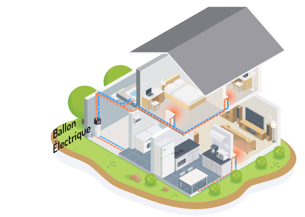 futur eco energie pompe a chaleur renovation energetique ma prime renov ballon electrique chauffe eau paris